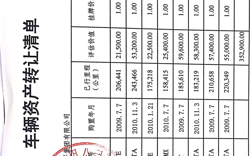 貴陽市工商產業(yè)投資集團有限公司處置車輛一批（無底價）